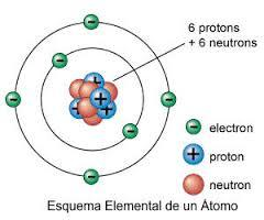 Electricidad Para poder entender los fenómenos eléctricos debemos conocer cómo está constituida la materia.