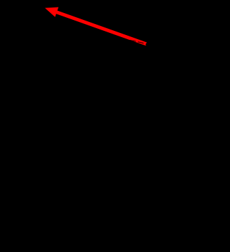 Vector de posición Se considera un sistema de referencia en el plano xy, con