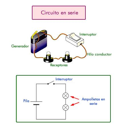 3.2- Circuito en paralelo Los componentes están conectados de modo que se presenta más de un camino para el paso de las cargas eléctricas.