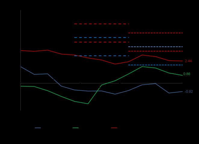 En Honduras y El Salvador el índice mostró leves desaceleraciones frente al dato del mes anterior y en Costa Rica se evidenció una aceleración aunque el indicador aún se mantiene en terreno negativo