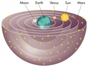Teoría Geocéntrica Es una antigua teoría de ubicación de la Tierra en el Universo.