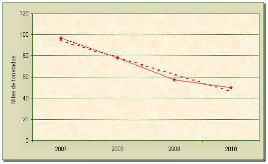 Consumo nacional extradoméstico (HORECA) Los últimos datos oficiales de consumo nacional extradoméstico (HORECA 64 ) de aceite de oliva corresponden al año 2010, durante el cual éste alcanzó la cifra