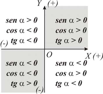 5. Funciones Trigonométricas Para la resolución de los problemas que surgen en la geometría del plano y del espacio es conveniente el uso se las funciones trigonométricas.