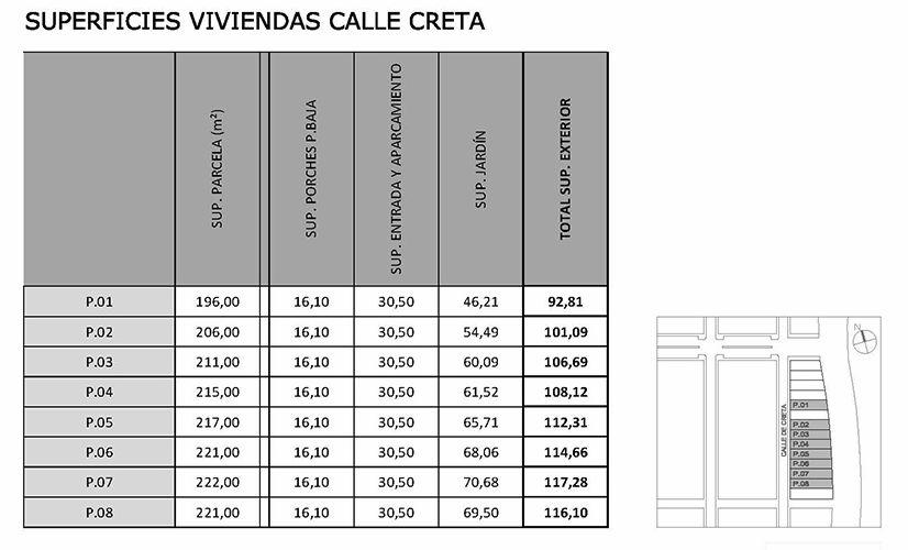 Comunicaciones: Por tren de cercanias, red de autobuses interurbanos y carreteras con acceso directo desde la R4 y Autovia de Andalucia (N-IV).