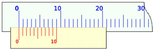 Las longitudes del nonio de 10 divisiones (k = 2) y 20 divisiones (k = 1) es la misma 19 mm, como puede verse, pero en este segundo caso las 20 divisiones dan una apreciación de 0,05 que en el caso