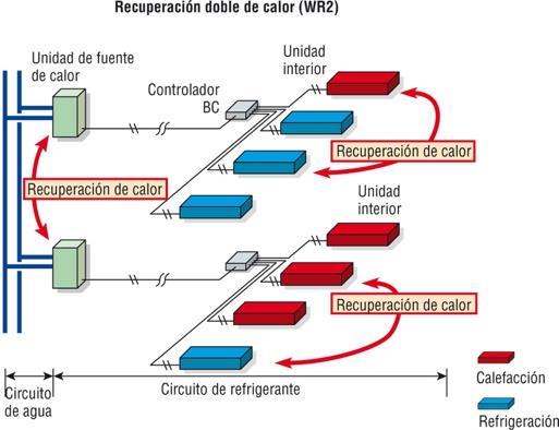 Cristina Cabello Matud [V.02]. Sistema VRV partido funcionando unas unidades interiores a modo de calefacción y otras a modo de refrigeración.