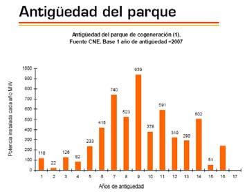 estratégica de valor más sostenible en la cadena del gas natural en España 190609_acogen_sedigas_JV 5 Oportunidad de la Cogeneración 2009-2012: RENOVE La
