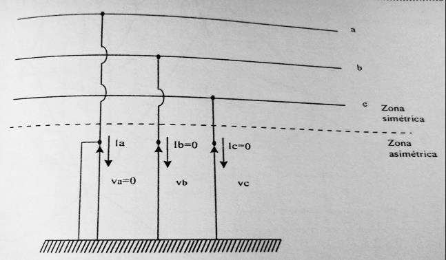 3.8. FALLAS DE LINEA A LINEA En la fig. 3.22 se representa una falla franca entre las fases b y c, en los puntos del sistema eléctrico. Figura 3.