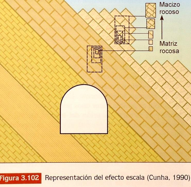 Mercedes; DE VALLEJO, Luis I. González (ed.). Manual de campo para la descripción y caracterización de macizos rocosos en afloramientos.