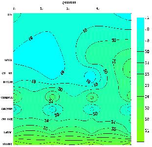 Meteorología Figura 13. Temperatura y anomalía de agua de mar en estaciones costeras Figura 14. Temperatura extremas del aire en estaciones costeras ( C ) 2.