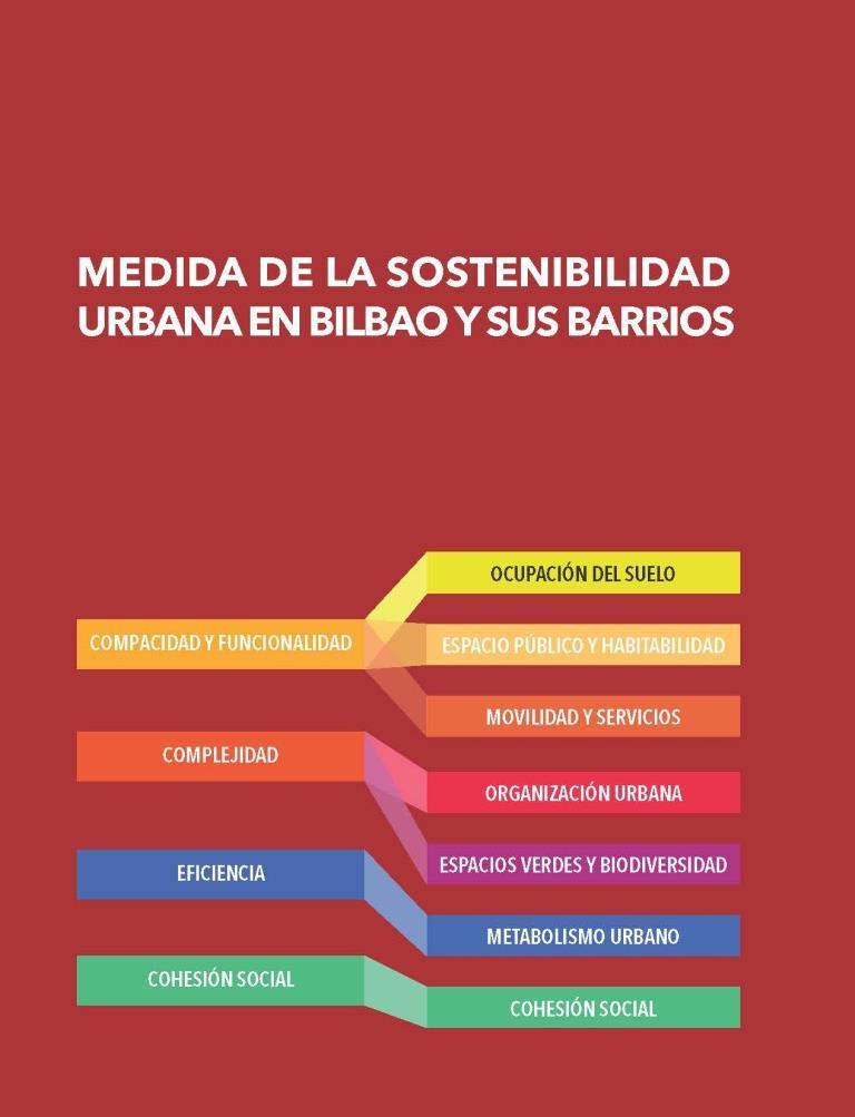 Estudio de Indicadores Urbanos ANALISIS DE LOS INDICADORES DE SOTENIBILIDAD URBANA Elaborado por : Agencia de Ecología Urbana de Barcelona 47 indicadores agrupados en 4 Ejes 7 ámbitos 18 objetivos.
