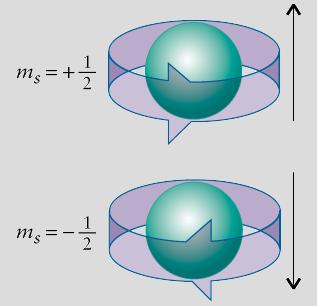 función de la distancia electón-núcleo: