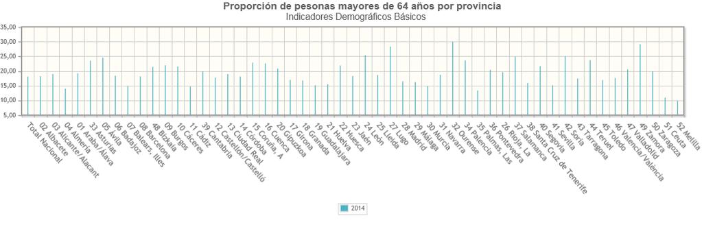 Por provincias en 2014, además de Ourense, Zamora y
