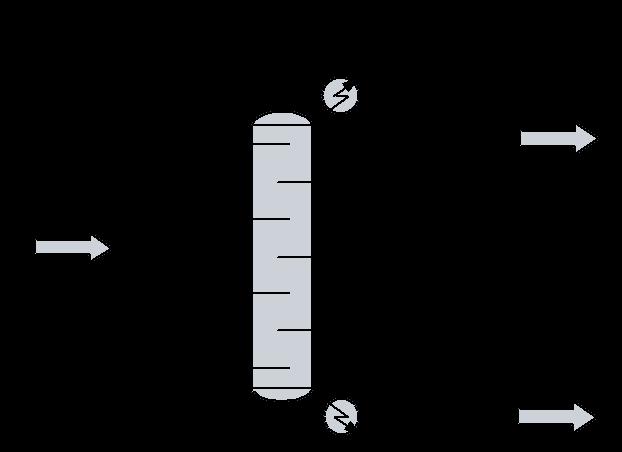 Problema / Objetivo: Simulación simplificada La simulación simplificada se utiliza para delimitar el rango de funcionamiento óptimo de una columna de rectificación usando mezclas con comportamientos