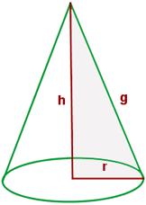 La base es el círculo que forma el otro cateto. La altura es la distancia del vértice a la base. La generatriz es la hipotenusa del triángulo rectángulo.
