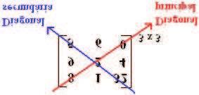 2 Por su especial relevancia en las aplicaciones, destaquemos algunos tipos particulares de matrices: Matriz fila (vector fila): a1 a 2 a n a1 â 1 n Matriz columna (vector columna): Matriz cuadrada: