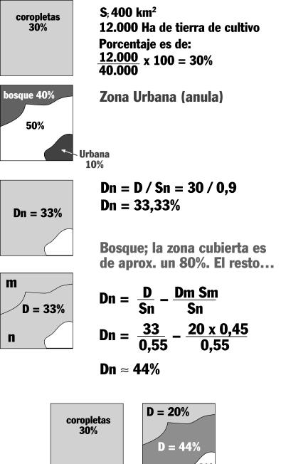 Además existe otro factor conocido ya que en la zona superior existen bosques (otra variable limitativa) cuyo porcentaje de superficie viene dado por divisiones administrativas menores (p.ej.