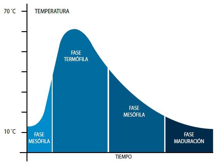 FACTORES QUE INFLUYEN EN EL PROCESO Temperatura.