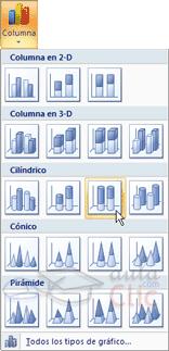 A menudo un gráfico nos dice mucho más que una serie de datos clasificados por filas y columnas.