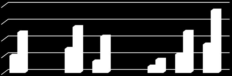 Porcentaje Porcentaje Tipo de sustancia 2014 de Homenaje al Almirante Guillermo Brown, en el Bicentenario del Combate de Montevideo Resultados - Sustancias Psicoactivas 2011 Sustancias Psicoactivas