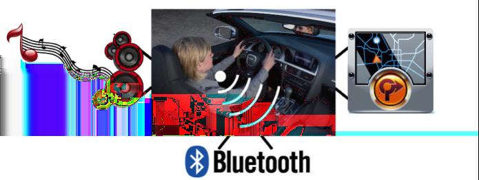 - Convocatoria de manos libres, simplemente emparejar su teléfono a través de Bluetooth (compatible con todos los