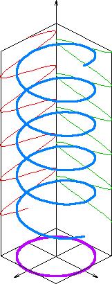 yˆ Polarización Lineal: ox n con n 0, 1,,.
