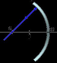 U rayo que pasa por el foco se refleja paralelo al eje óptico. U rayo dirigido hacia el foco se refleja paralelo al eje óptico.