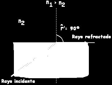 Ejercicio resuelto 1.- U rayo de luz amarilla, emitido por ua lámpara de vapor de sodio, posee ua logitud de oda e el vacío de 5,9 10-9 m.