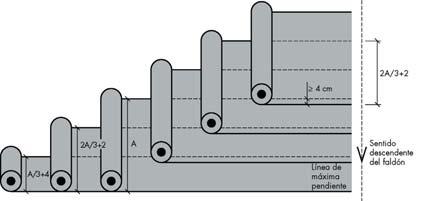 2, de tal manera que cada hilera solape sobre la hilera anterior la mitad del ancho del rollo más 2 cm. (figura 4). Figura 4.