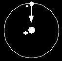 Espectros atómicos Bohr 1913 Postulados Electrones se mueven en órbitas circulares alrededor