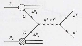 Aceleradores: e + e - versus pp W Los haces son de partículas elementales (e + e - ) Energía de la interacción conocida