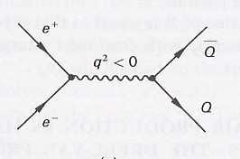 3 GeV para E=100 GeV Los haces son partículas compuestas (pp) Energía de la interacción desconocida Parte del estado