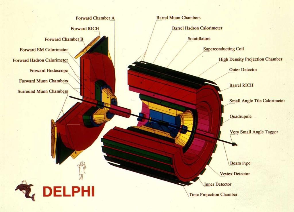 Un detector LEP : DELPHI