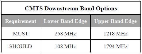 canales OFDM de 192 MHz con control