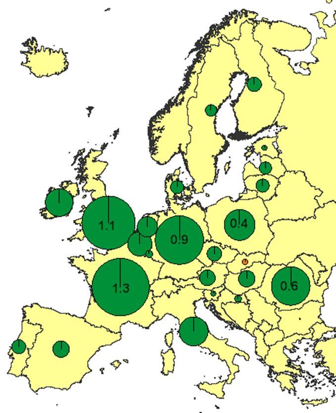 Entorno Global Producción de leche en UE (1996 2014) Variación anual de la producción de