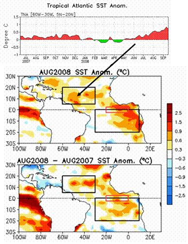 Figura 3. Variación temporal (arriba) y espacial (abajo) de las temperaturas del mar en la cuenca del océano Atlántico durante agosto 2008.