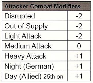 res del combate para cada tipo de ataque están descritos en la hoja de ayuda.