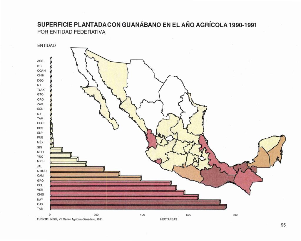 SUPERFICIE PLANTADA CON GUANÁBANO EN EL AÑO AGRÍCOLA 1990-1991 POR ENTIDAD FEDERATIVA