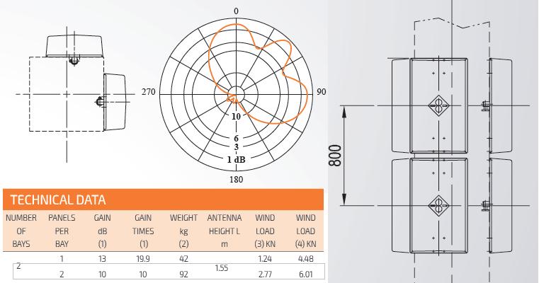 Los soportes normalizados responden al minilink es un marco que tiene la posibilidad de montarse a las dos a caras de la torre, por la cantidad de antenas a instalar, es decir (2x2) desfasadas 90º,