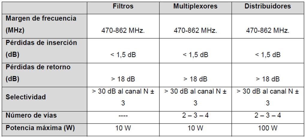 Figura de la tabla de las especificaciones técnicas del subsistema de filtrado, multiplexado y distribución.