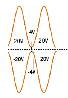2.14. a) La potencia de la banda lateral será: b) La potencia total transmitida será: 2.15.