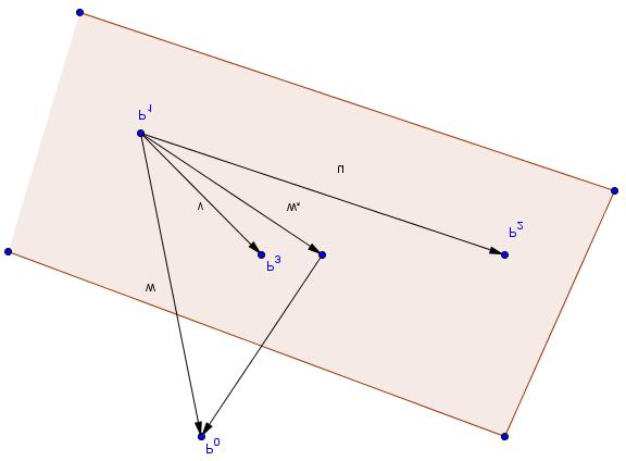 Figura 2: Proyectando el punto a un plano.
