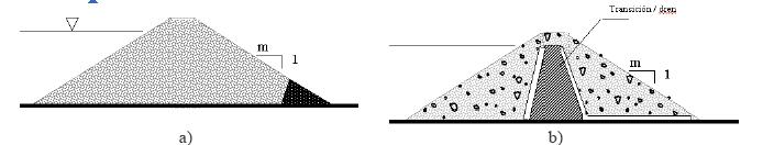 Figura 4.3 Ejemplos de presas rígidas. Novak, P., Moffat, A.I.B., Nalluri, C. y Narayanan R. Figura 4.3 (continuación) B) Flexibles. Las presas flexibles son rellenos de suelos y/o enrocado.