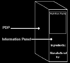PANEL DE INFORMACIÓN Panel nutricional (Nutrition Facts) Listado de ingredientes Panel Principal Panel de