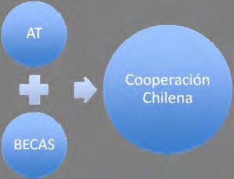 Chile ha ido asumiendo un importante rol en la Cooperación Triangular de América Latina y el Caribe para los países donantes