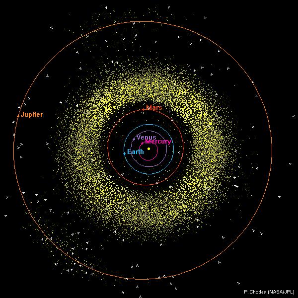 Nuestro Sistema Solar: Los asteroides Cuerpos sólidos pequeños, mayormente entre las órbitas de Marte y Júpiter.