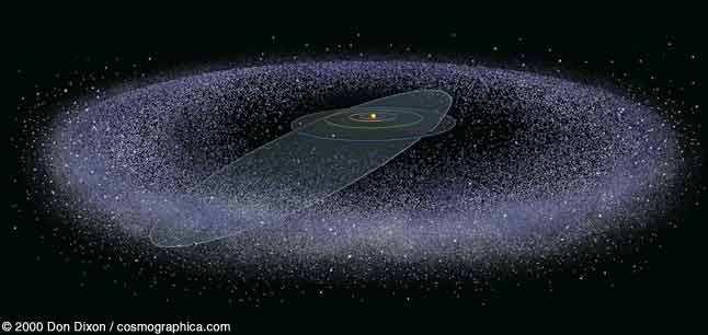 Nuestro Sistema Solar: Los Cometas El segundo reservorio de cometas es el Cinturón de Edgeworth-Kuiper más allá de la órbita de Neptuno.