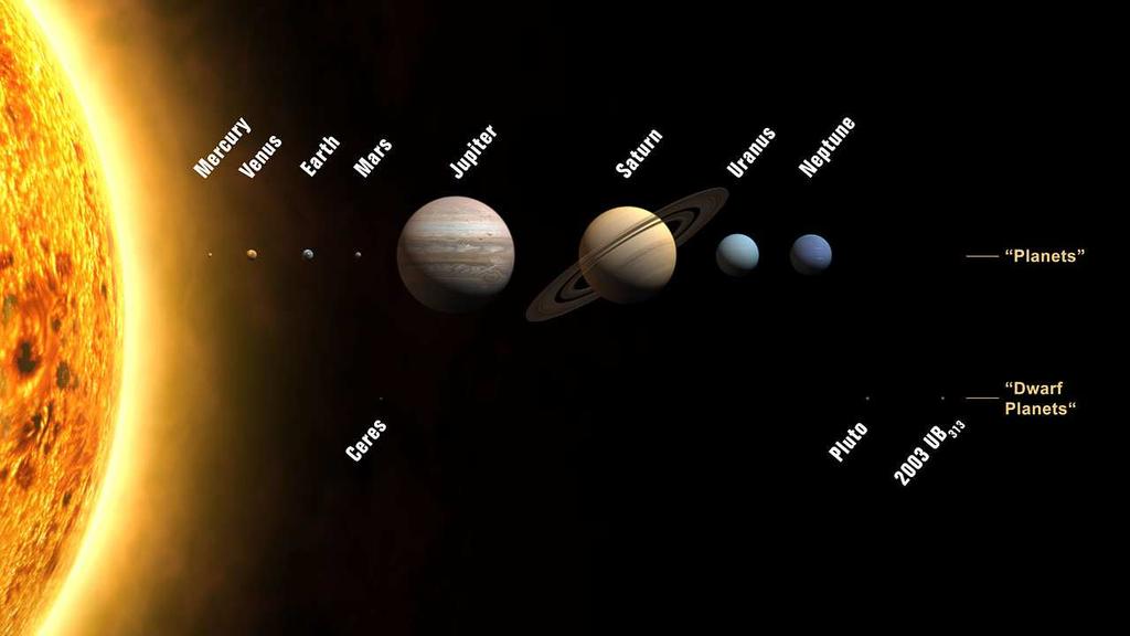 Nuestro Sistema Solar Los