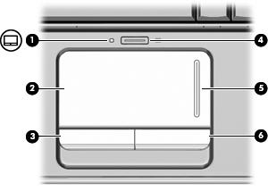1 Uso de los dispositivos señaladores Componente Descripción (1) Indicador luminoso del TouchPad Blanco: El TouchPad está activado. Ámbar: El TouchPad está desactivado.