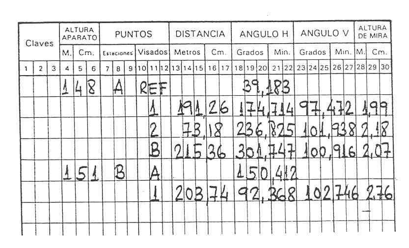 937,15 ] EJERCICIO PRÁCTICO Número 12 En una medición de bases de replanteo con estadía horizontal invar con tramos de 30 m.